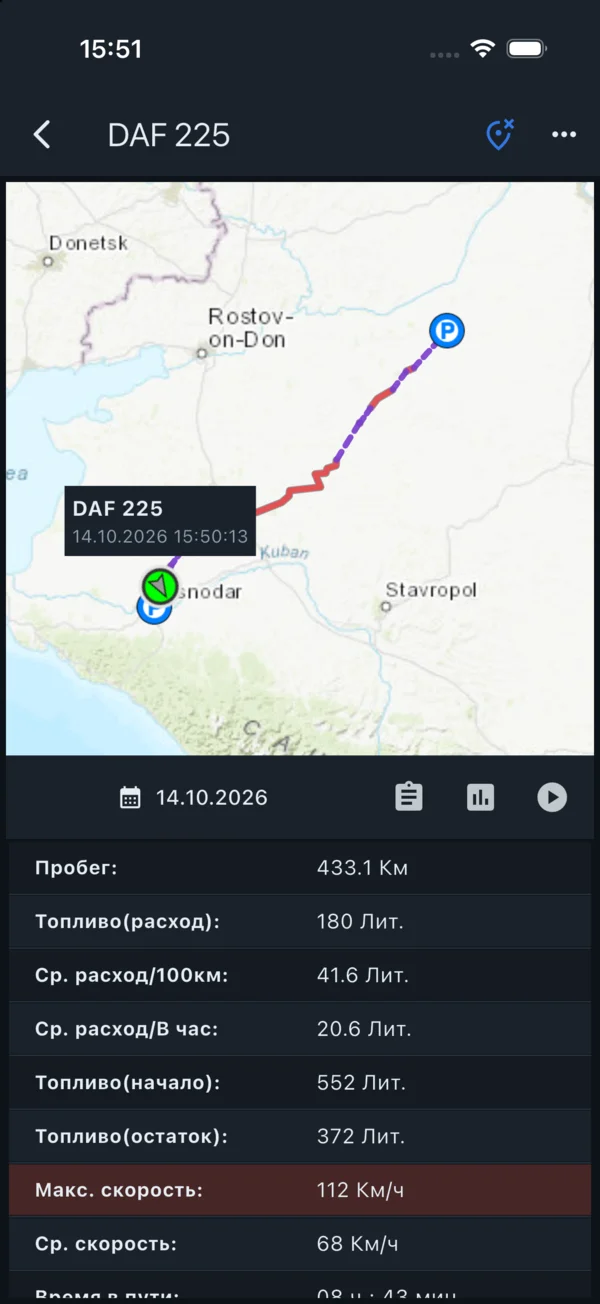 Маршрут машины и показатели поездки